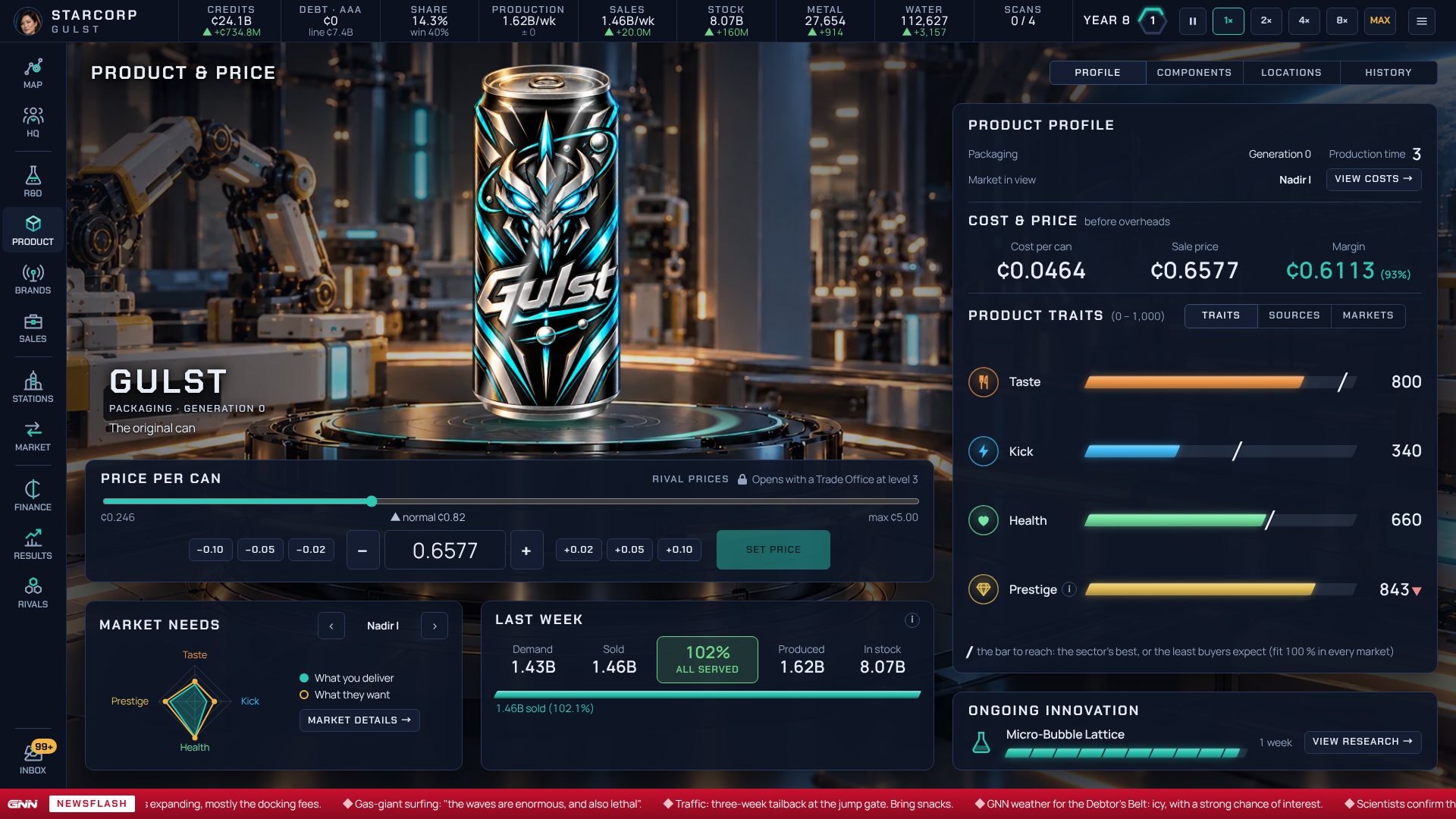 Product and price